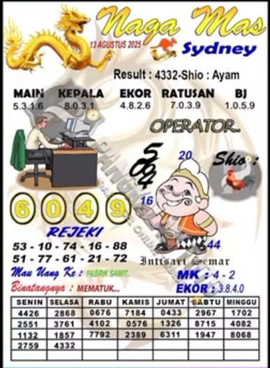 Prediksi GEMBIRATOTO