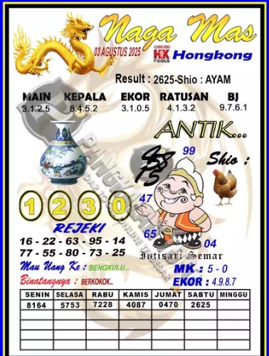 Prediksi GEMBIRATOTO