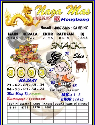 Prediksi GEMBIRATOTO