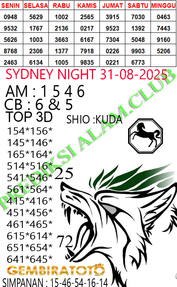 Prediksi GEMBIRATOTO