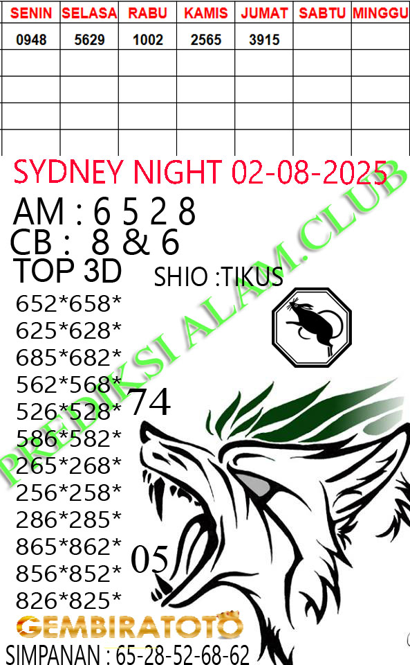 Prediksi GEMBIRATOTO