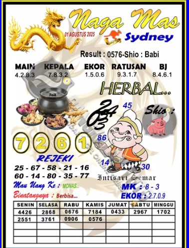 Prediksi GEMBIRATOTO