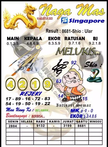 Prediksi GEMBIRATOTO