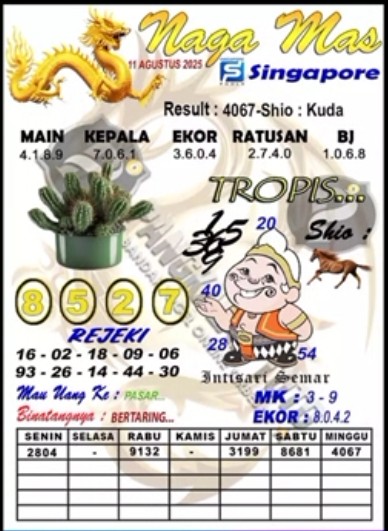 Prediksi GEMBIRATOTO