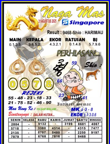 Prediksi GEMBIRATOTO