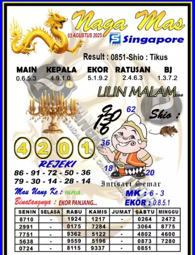 Prediksi GEMBIRATOTO