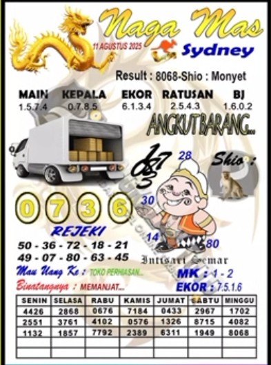 Prediksi GEMBIRATOTO