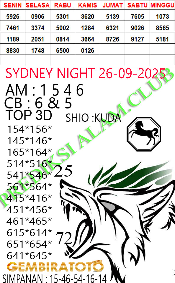 Prediksi GEMBIRATOTO