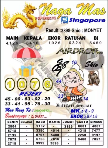 Prediksi GEMBIRATOTO