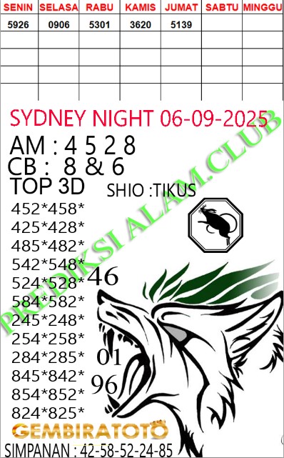 Prediksi GEMBIRATOTO