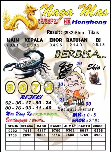 Prediksi GEMBIRATOTO