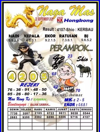 Prediksi GEMBIRATOTO