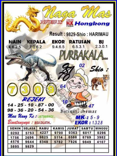 Prediksi GEMBIRATOTO