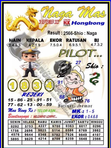 Prediksi GEMBIRATOTO