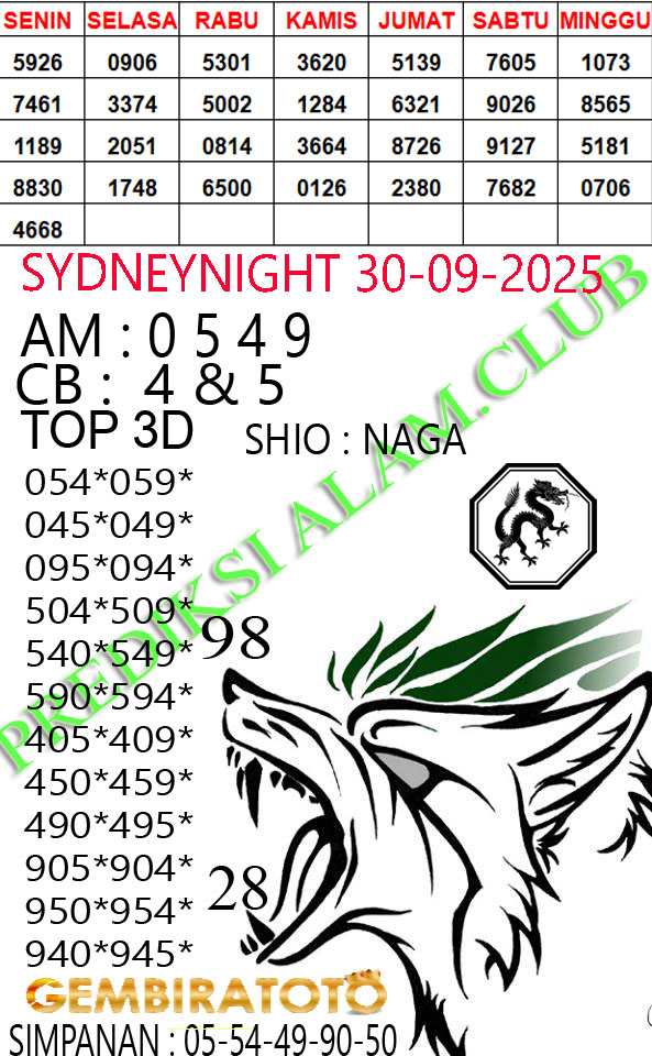 Prediksi GEMBIRATOTO