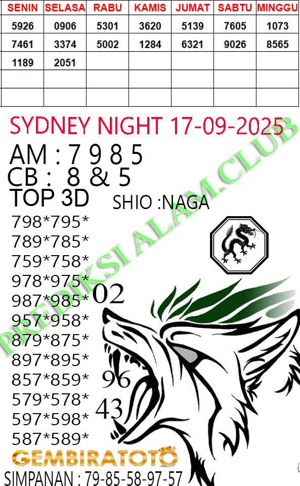 Prediksi GEMBIRATOTO