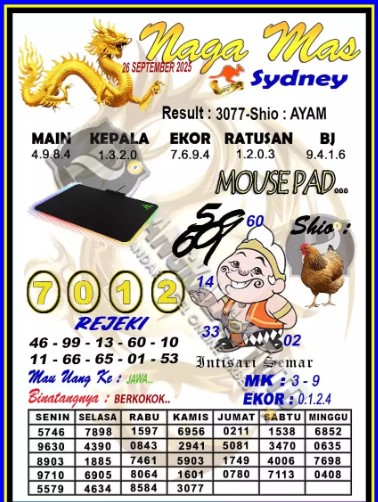 Prediksi GEMBIRATOTO