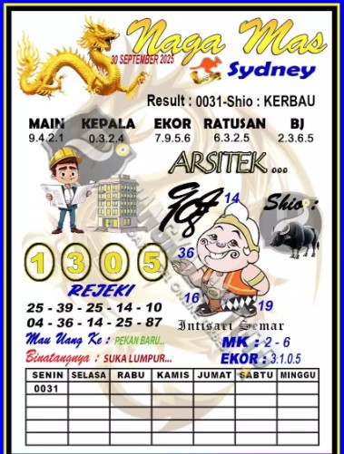 Prediksi GEMBIRATOTO