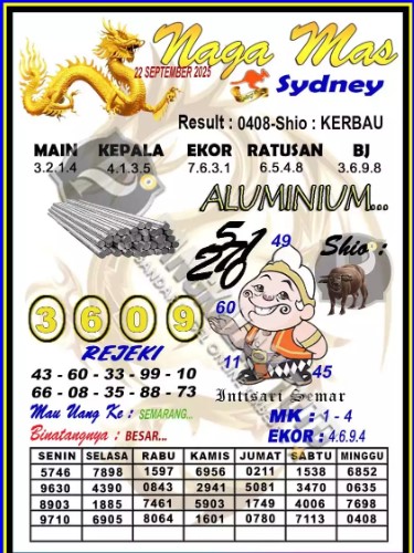 Prediksi GEMBIRATOTO