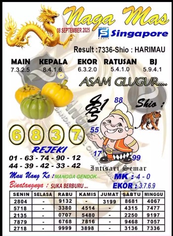 Prediksi GEMBIRATOTO