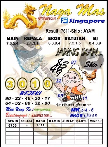 Prediksi GEMBIRATOTO