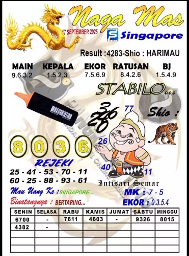 Prediksi GEMBIRATOTO