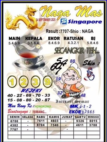 Prediksi GEMBIRATOTO