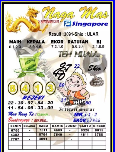 Prediksi GEMBIRATOTO