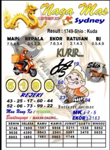 Prediksi GEMBIRATOTO