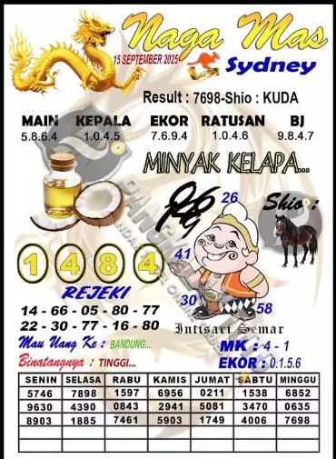 Prediksi GEMBIRATOTO