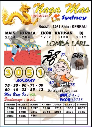 Prediksi GEMBIRATOTO