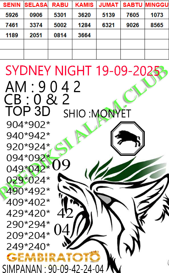 Prediksi GEMBIRATOTO