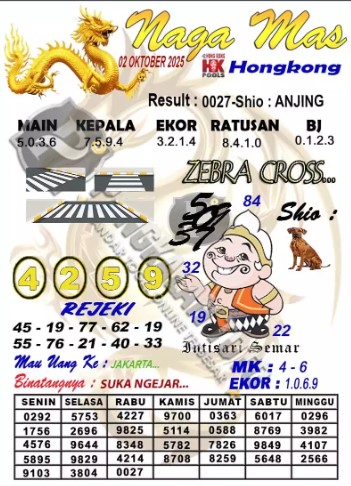 Prediksi GEMBIRATOTO