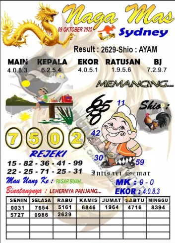 Prediksi GEMBIRATOTO