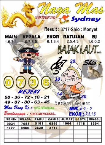 Prediksi GEMBIRATOTO