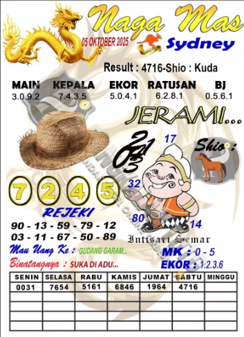 Prediksi GEMBIRATOTO