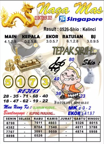 Prediksi GEMBIRATOTO