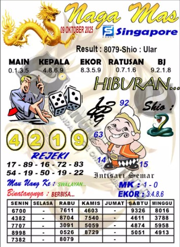 Prediksi GEMBIRATOTO