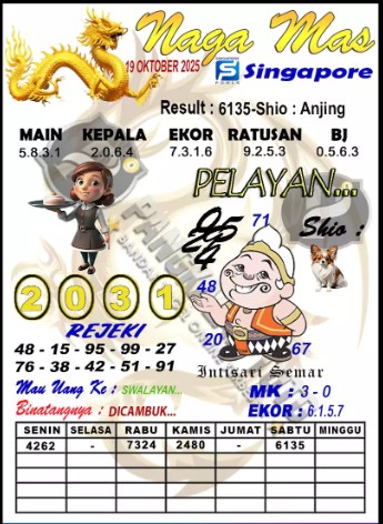 Prediksi GEMBIRATOTO