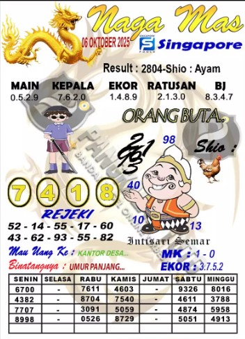 Prediksi GEMBIRATOTO