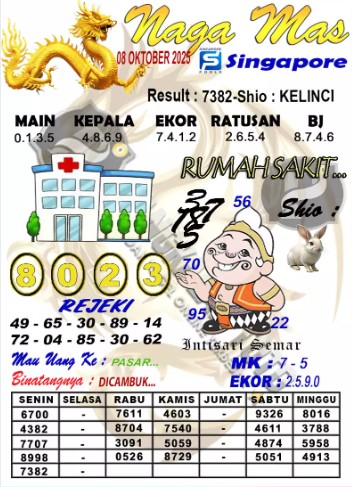 Prediksi GEMBIRATOTO