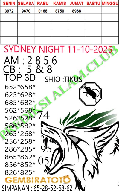 Prediksi GEMBIRATOTO