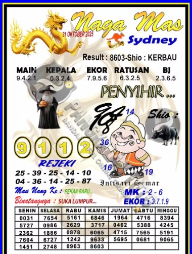 Prediksi GEMBIRATOTO