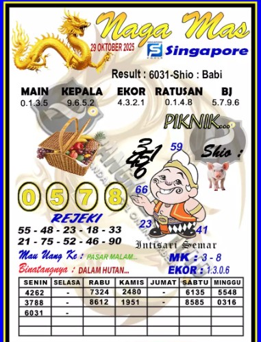 Prediksi GEMBIRATOTO