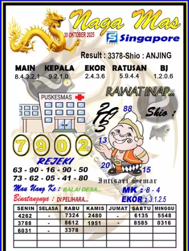 Prediksi GEMBIRATOTO