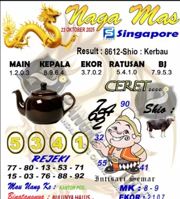 Prediksi GEMBIRATOTO