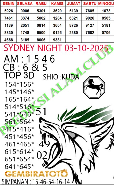 Prediksi GEMBIRATOTO