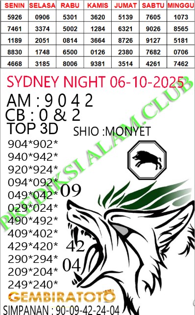 Prediksi GEMBIRATOTO