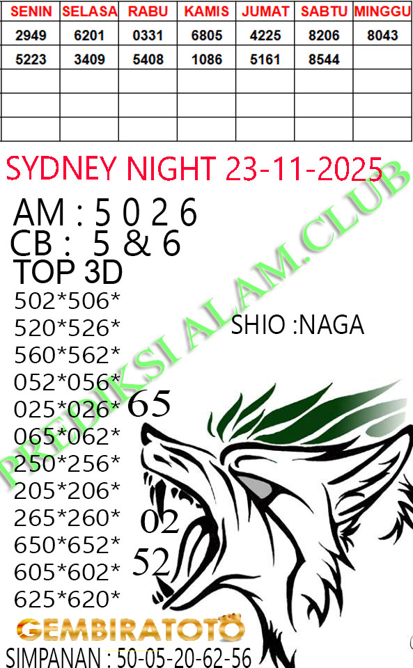 Prediksi GEMBIRATOTO