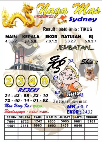 Prediksi GEMBIRATOTO